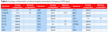 Mycotoxins in Grains Harvested in 2008: Wheat - Image 5