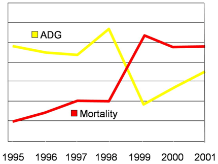 An update on the use of acidifiers in piglet diets - Image 1