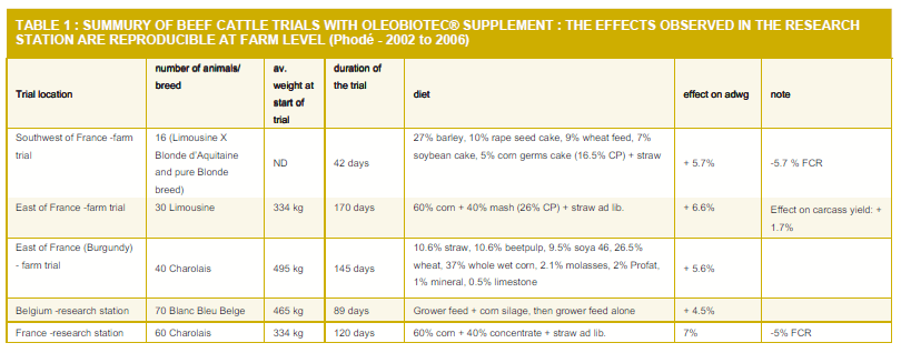 Bio Regulation: A natural approach - Image 1
