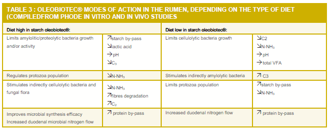 Bio Regulation: A natural approach - Image 5