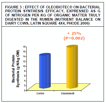 Bio Regulation: A natural approach - Image 6