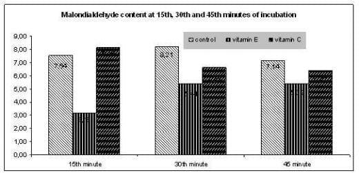 Effect of vitamin E and C supplementation on porcine meat quality - Image 2
