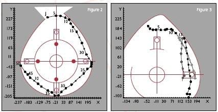 Guide to Collide: GTC(TM) technology - Image 2