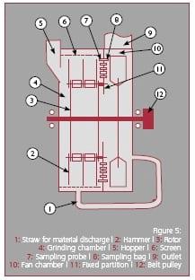 Guide to Collide: GTC(TM) technology - Image 5