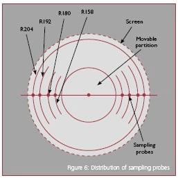 Guide to Collide: GTC(TM) technology - Image 6