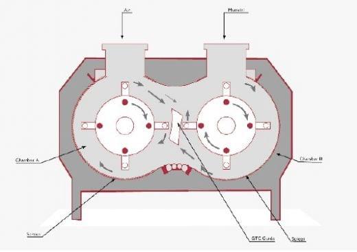 Guide to Collide: GTC(TM) technology - Image 3