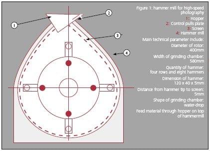 Guide to Collide: GTC(TM) technology - Image 1