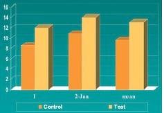 Health & nutrition developments in the rearing of marine fish larvae - Image 6