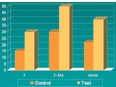 Health & nutrition developments in the rearing of marine fish larvae - Image 4