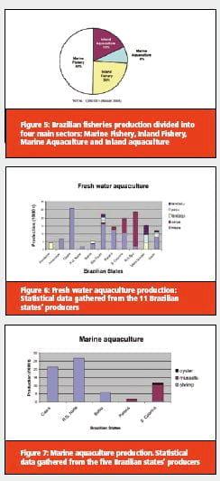 Aquaculture in the Americas- An Overview - Image 4