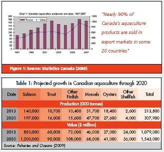 Aquaculture in the Americas- An Overview - Image 1