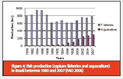 Aquaculture in the Americas- An Overview - Image 3