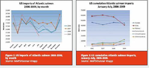 Aquaculture in the Americas- An Overview - Image 2