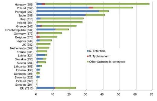Control of Salmonella and other pathogens in broilers – the importance of a coherent approach - Image 1