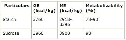 Feed Technology to Fight Obesity and Hyper Cholesterolemia - Image 3