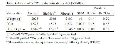 Developments and innovations in broiler nutrition in the Netherlands - Image 7