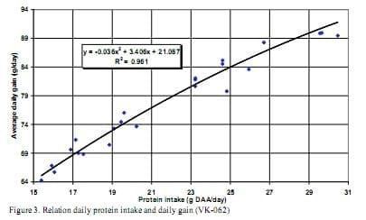 Developments and innovations in broiler nutrition in the Netherlands - Image 4