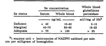 Role of vitamin E and selenium in anestrous and conception - Image 4
