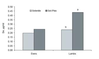Role of vitamin E and selenium in anestrous and conception - Image 7