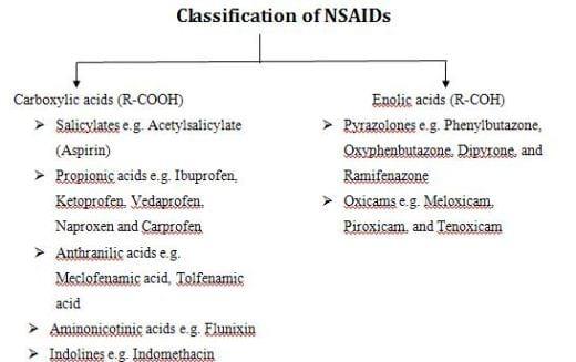 what are nsaids drugs