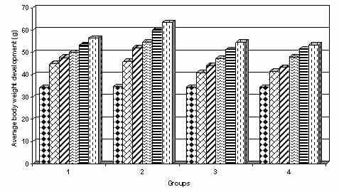 Comparative studies on the effect of alternative and some traditional growth promoters on growth performance, body composition, and nutrient digestibility in Tilapia Nilotica fingerlings - Image 1