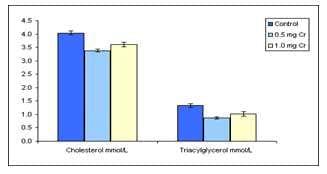 Chromium picolinate can improve growth and feed efficiency in heat-stressed broilers - Image 4