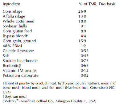 Performance of Lactating Dairy Cows Fed Varying Levels of Total Mixed Ration and Pasture - Image 1
