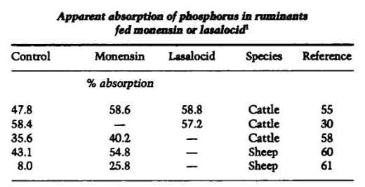 Symposium: lonophores and Nutrient Digestion and Absorption in Ruminants - Image 4