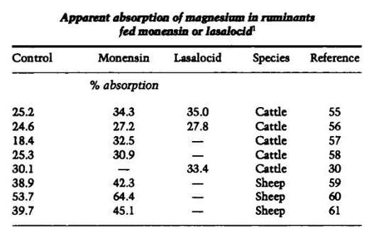 Symposium: lonophores and Nutrient Digestion and Absorption in Ruminants - Image 3