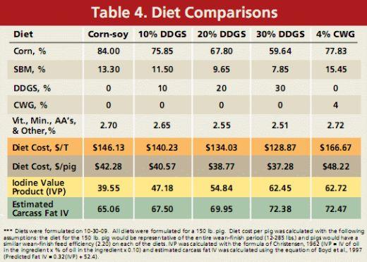 Pork Fat Quality - Image 7