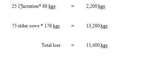 Overcoming Mastitis - Image 2