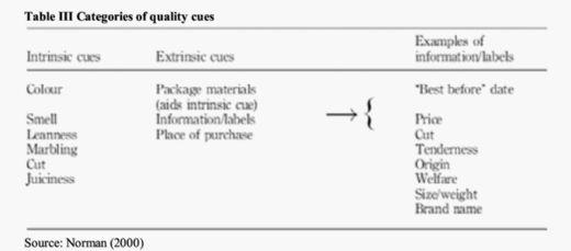 Extrinsic Factors Affecting Consumer Purchasing Decisions for Pork - Image 3