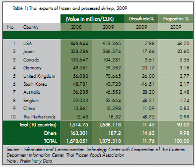 Thailand Shrimp Farming from Boom to Bust, to a Sustainable Future - Image 3