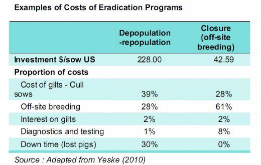 Evaluation of the Control vs Eradication of Endemic Diseases of Swine - Image 5