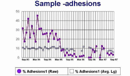 Evaluation of the Control vs Eradication of Endemic Diseases of Swine - Image 3