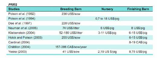Evaluation of the Control vs Eradication of Endemic Diseases of Swine - Image 2