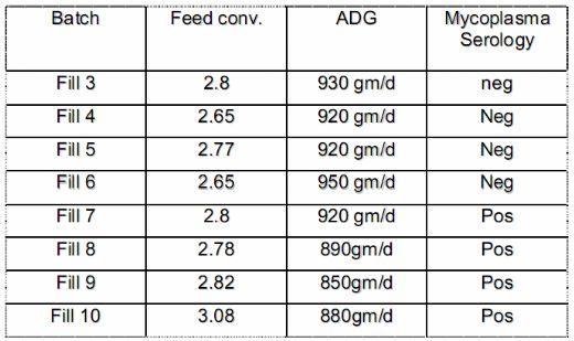 Evaluation of the Control vs Eradication of Endemic Diseases of Swine - Image 1
