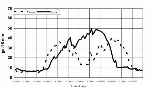 Understanding Feeders and Drinkers for Grow-Finish Pigs - Image 4