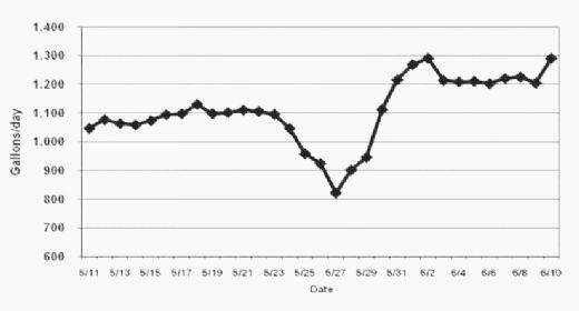 Understanding Feeders and Drinkers for Grow-Finish Pigs - Image 7