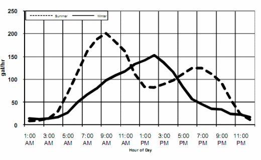 Understanding Feeders and Drinkers for Grow-Finish Pigs - Image 6