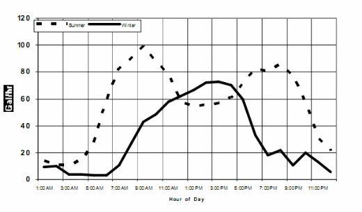 Understanding Feeders and Drinkers for Grow-Finish Pigs - Image 5