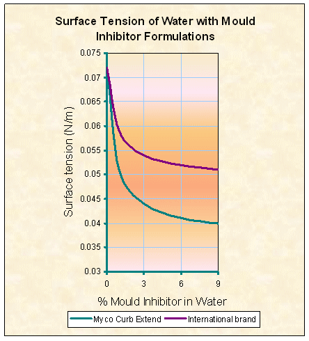 Protection of Feed and Grain from Mould Contamination - Image 6