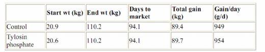 Growth Promotant Antibiotic Trial - Image 1