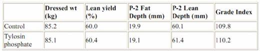 Growth Promotant Antibiotic Trial - Image 3