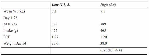 Feeding the Pig from Weaning to 25kg Liveweight - Image 2