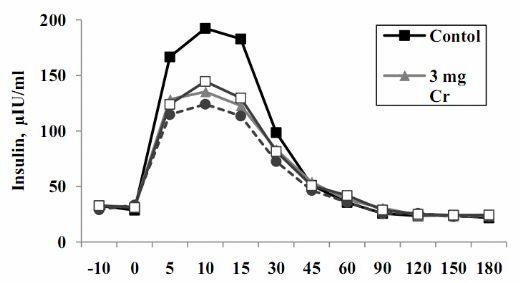 Chromium Supplementation in Cattle Diets - Image 1
