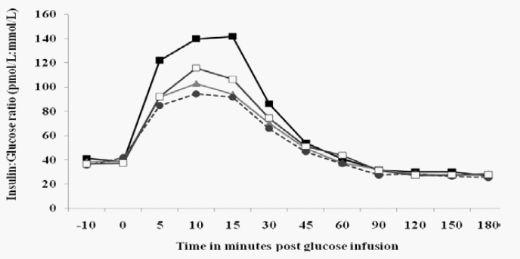 Chromium Supplementation in Cattle Diets - Image 2