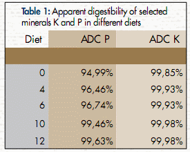 Inclusion of a mineral premix for low-salinity culture of Litopenaeus vannamei - Image 2