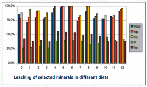 Inclusion of a mineral premix for low-salinity culture of Litopenaeus vannamei - Image 3