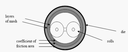 To the Better Physical Pellet Quality through the Pellet Press Settings - Image 1